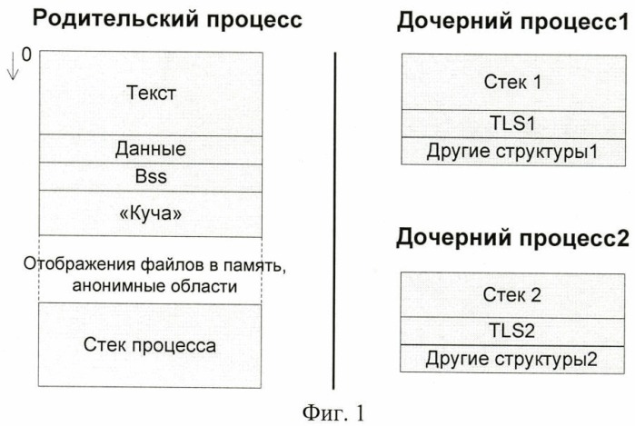 Система и способ предварительного размещения памяти (патент 2415467)