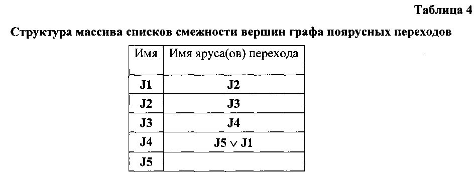 Архитектура параллельной вычислительной системы (патент 2644535)