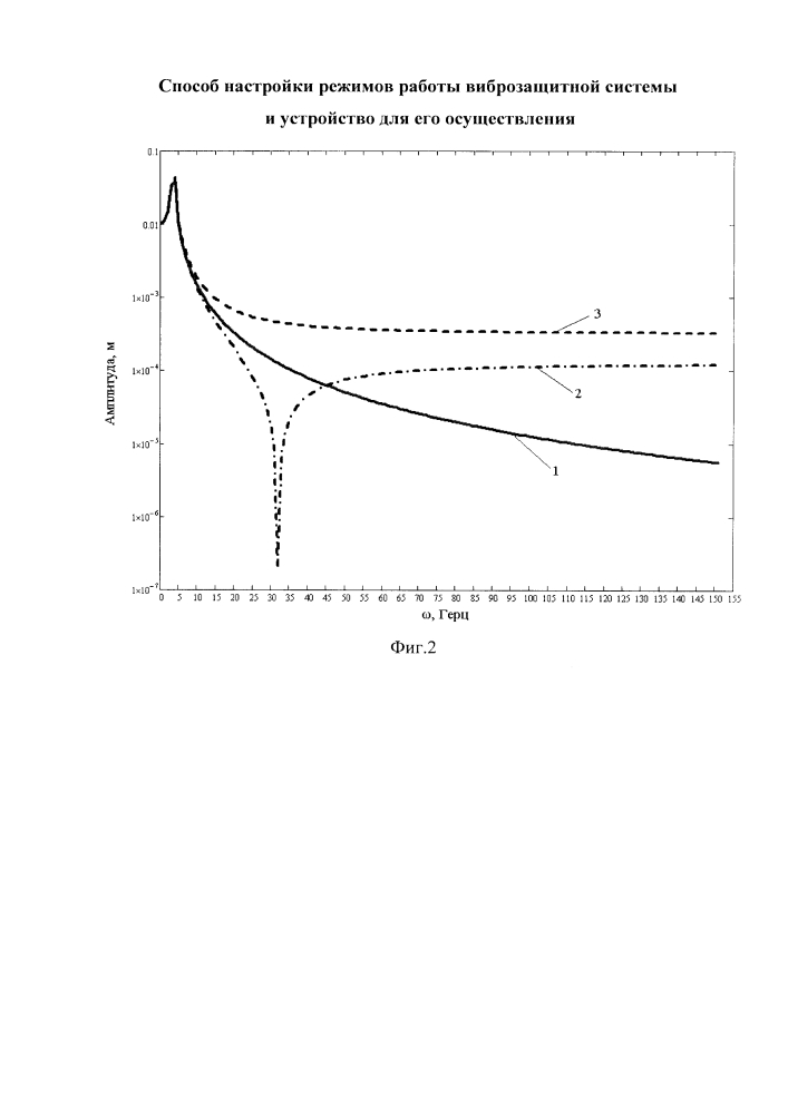 Способ настройки режимов работы виброзащитной системы и устройство для его осуществления (патент 2595733)