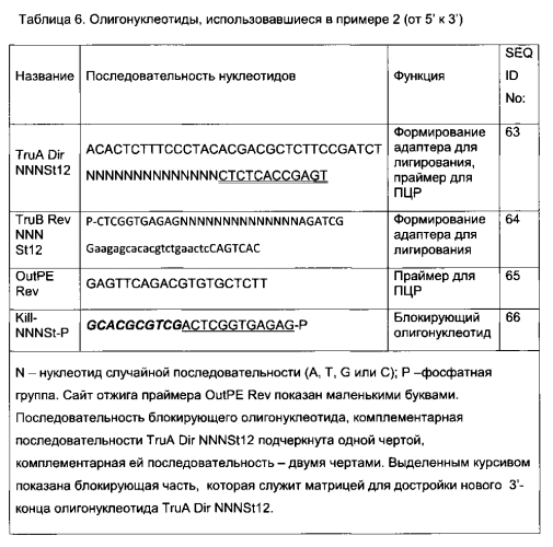 Способ идентификации нативных пар фрагментов днк или рнк, присутствующих в одних и тех же живых клетках (патент 2578009)