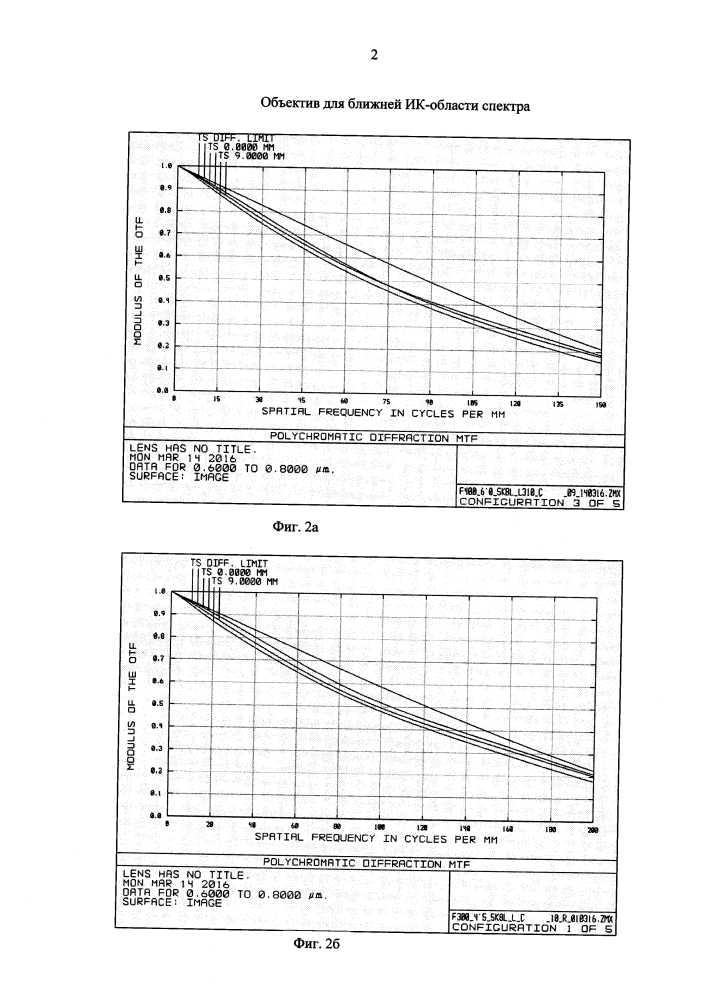 Объектив для ближней ик-области спектра (патент 2631538)