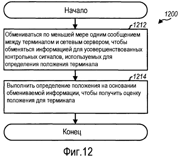 Определение положения с использованием усовершенствованного контрольного сигнала (патент 2470493)