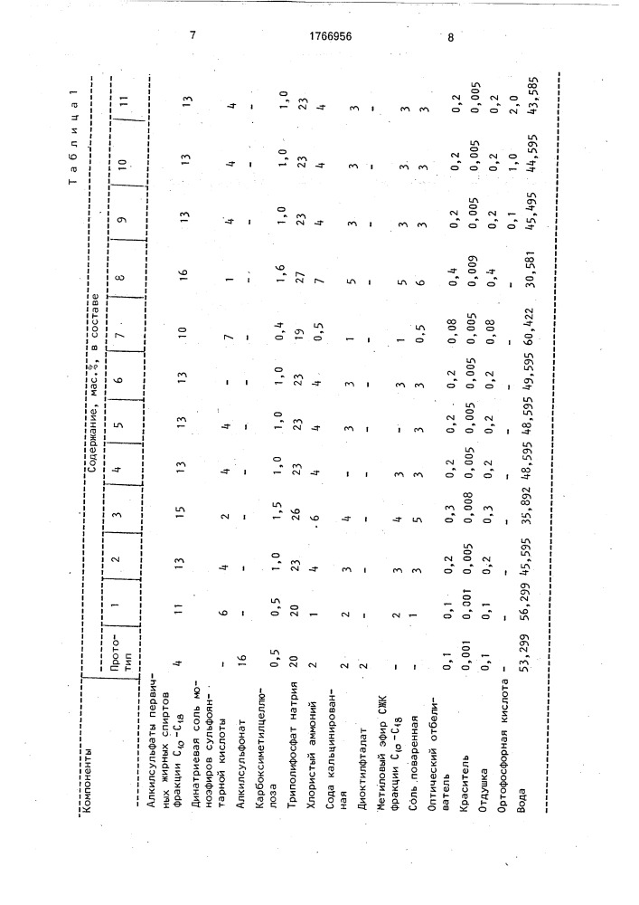 Моющее средство для стирки (патент 1766956)