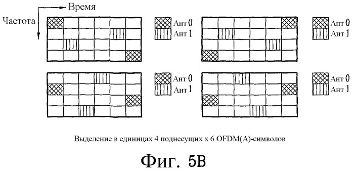 Способ передачи по восходящей линии связи в ofdm(a)-системе (патент 2446602)