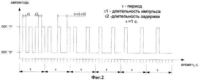 Способ литья под давлением и устройство для его осуществления (патент 2252108)