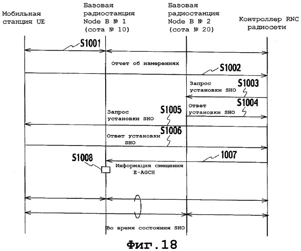 Способ управления мощностью передачи и система мобильной связи (патент 2326511)