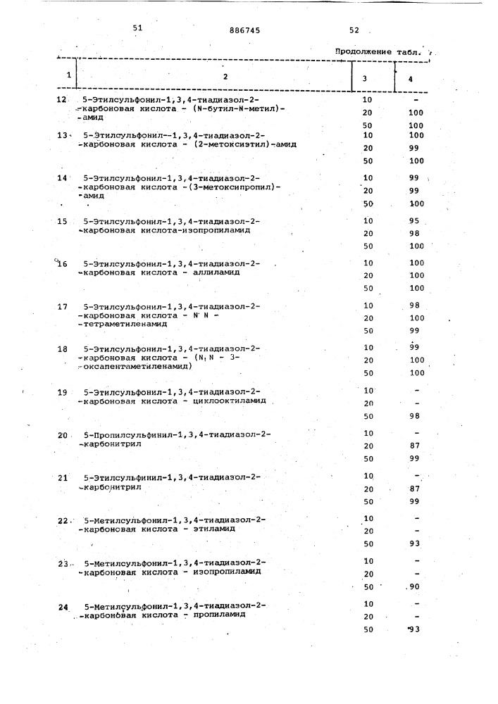 Способ получения производных 1,3,4-тиадиазол-2-карбоновой кислоты (патент 886745)