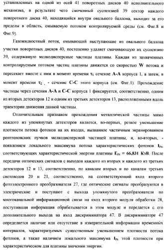 Рентгенофлуоресцентный анализатор состава и скорости газожидкостного потока (патент 2377547)