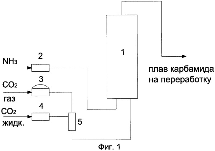 Установка и способ для получения карбамида (патент 2429228)