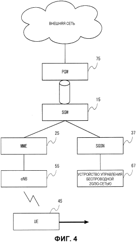 Система мобильной связи, sgw, способ связи в терминале и способ управления (патент 2569361)