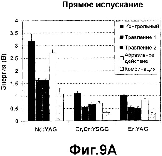 Модификация структуры поверхности (патент 2539343)
