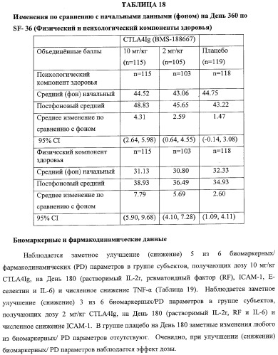 Способ лечения сердечно-сосудистого заболевания с применением растворимого ctla4 (патент 2353384)