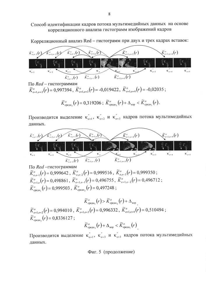 Способ идентификации кадров потока мультимедийных данных на основе корреляционного анализа гистограмм изображений кадров (патент 2607415)