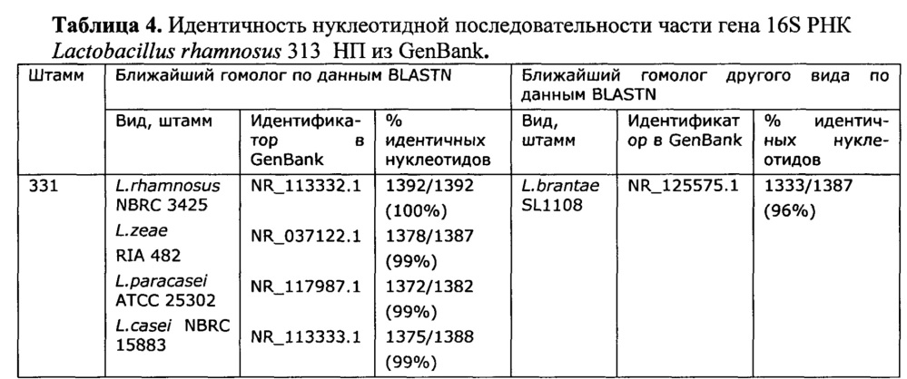 Штаммы lactobacillus brevis и lactobacillus rhamnosus с установленной последовательностью генома, синтезирующие глутатион и комплекс внутриклеточных антиоксидантов (патент 2617946)