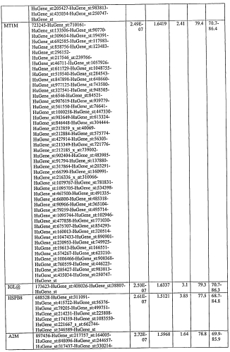 Способ диагностики неоплазм-ii (патент 2565540)