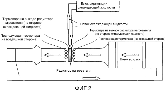 Охлаждающая композиция для двигателя внутреннего сгорания и способ эксплуатации двигателя внутреннего сгорания (патент 2579786)