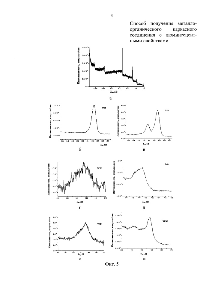 Способ получения металлоорганического каркасного соединения с люминесцентными свойствами (патент 2645513)