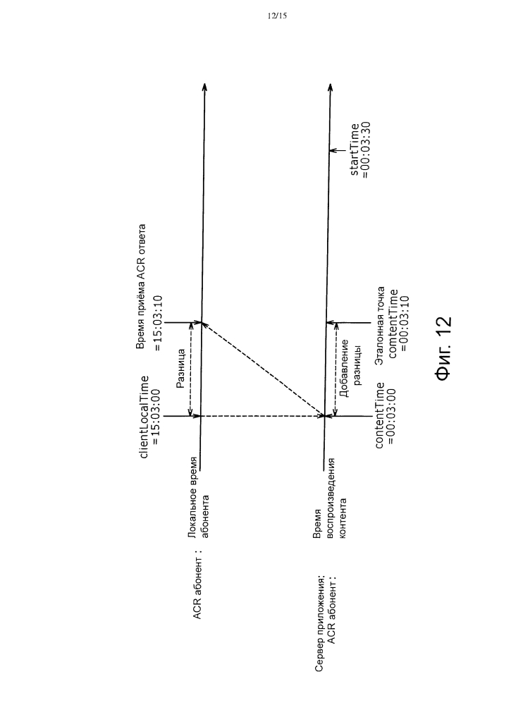 Оконечное устройство, устройство сервера, способ обработки информации, программа и система поставки связанного приложения (патент 2632403)