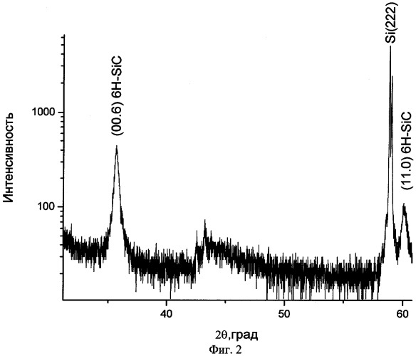 Способ изготовления изделия, содержащего кремниевую подложку с пленкой из карбида кремния на ее поверхности (патент 2286616)