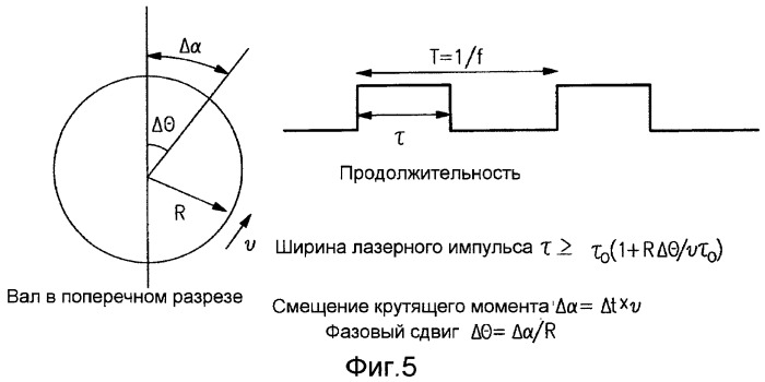 Волоконно-оптическая система и способ измерения множественных параметров турбомашинной системы (патент 2513646)