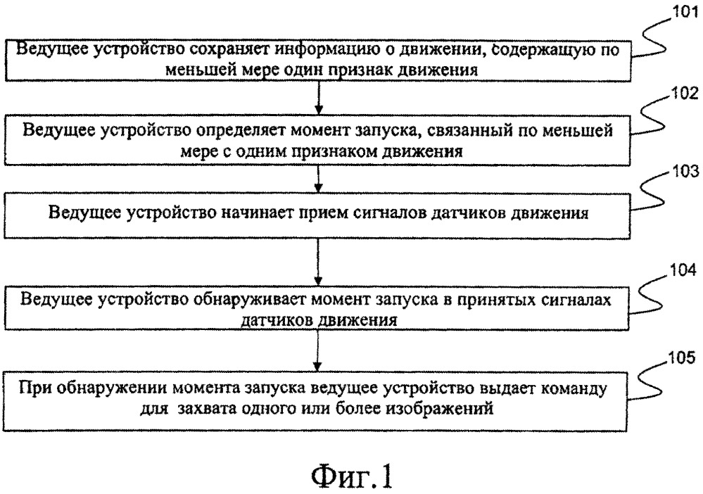 Способ и устройство для захвата изображений (патент 2658116)