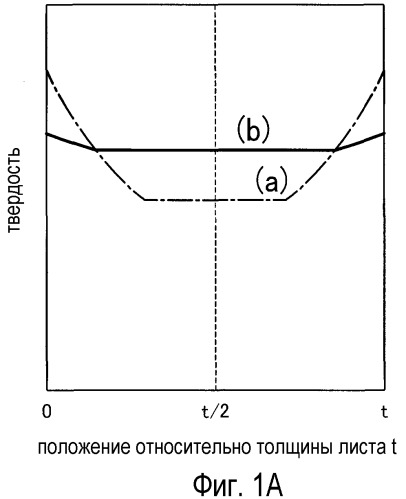 Способ получения толстолистовой стали и стальных труб для ультравысокопрочного трубопровода (патент 2461636)