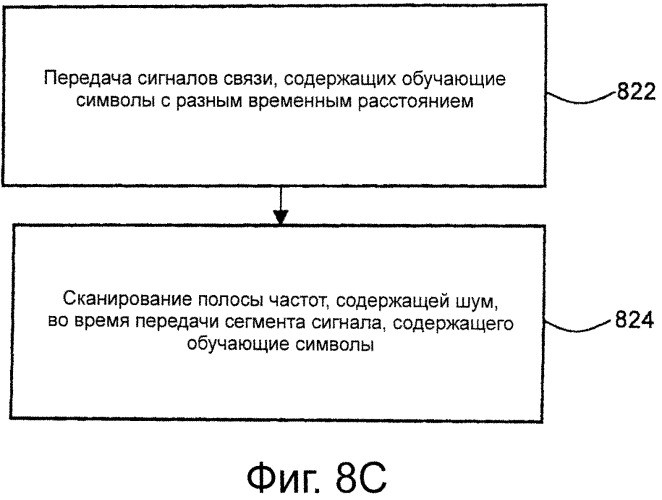 Система связи, использующая адаптивную режекцию частоты (патент 2542716)