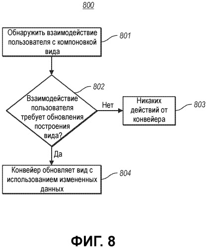 Аналитические модели карты (патент 2497188)