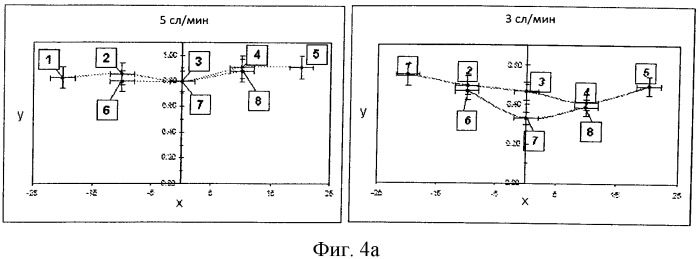 Усовершенствованная искровая камера для оптико-эмиссионного анализа (патент 2538364)