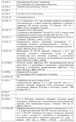 Моновалентные композиции для связывания cd40l и способы их применения (патент 2364420)