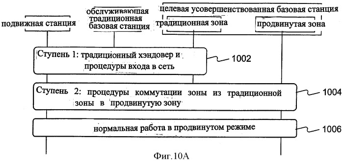 Система и способ переключения и хэндовера между беспроводными системами связи (патент 2486702)