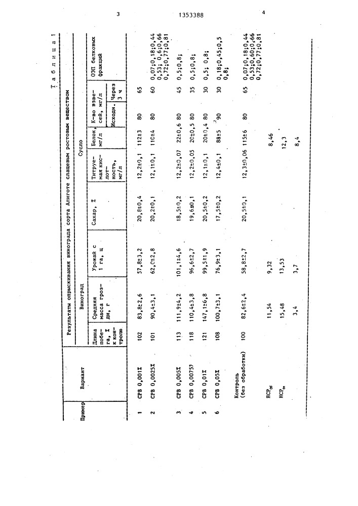 Способ регулирования роста винограда (патент 1353388)