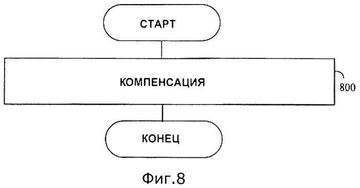 Осветительный прибор и способ его регулирования (патент 2523067)