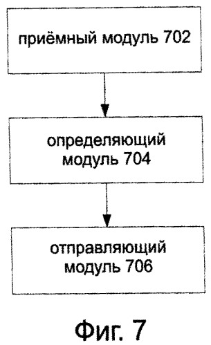 Способ связи глобальной системы мобильной связи (gsm), устройство и система для сотового хэндовера (патент 2527484)