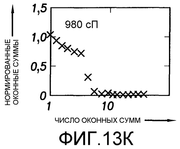 Способ определения свойств пластовых флюидов (патент 2367981)