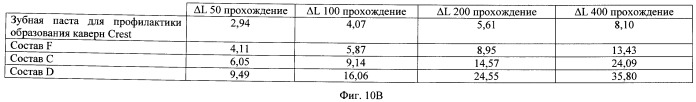 Композиции для ухода за полостью рта, содержащие аморфный кварц и обладающие низким значением ph (патент 2487699)