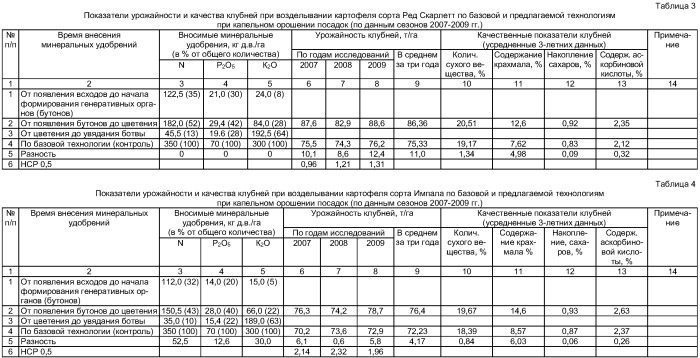 Способ возделывания картофеля при капельном орошении (патент 2423811)