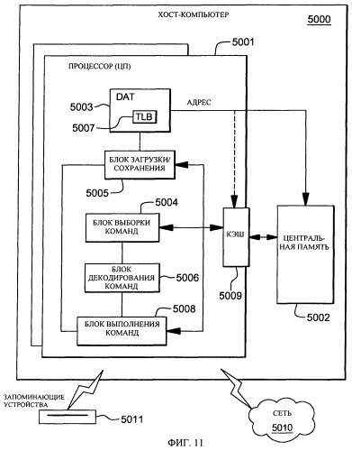 Команды сохранения/сохранения блока данных для связи с адаптерами (патент 2522314)