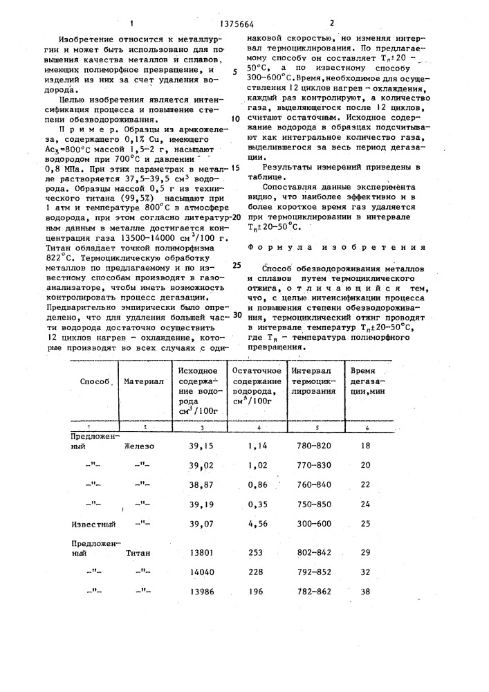 Способ обезводороживания металлов и сплавов (патент 1375664)