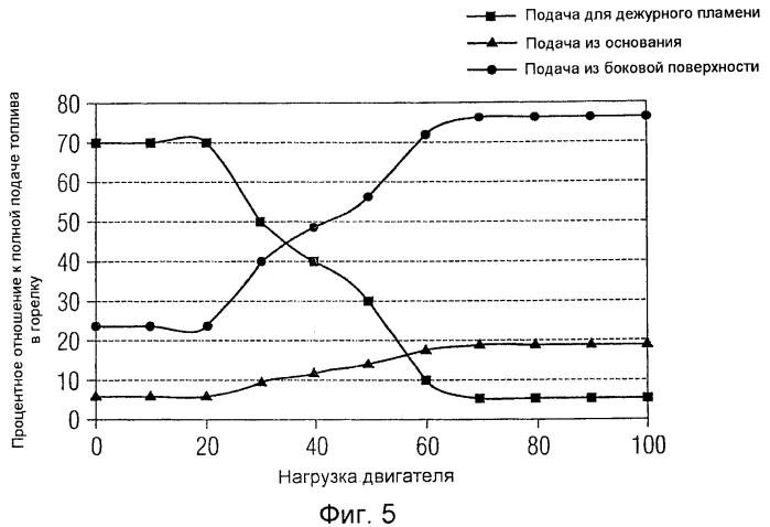 Горелка для газотурбинного двигателя (патент 2498160)