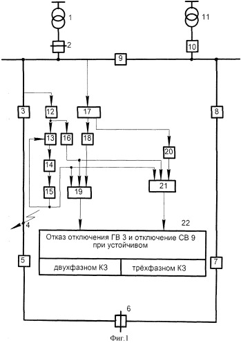 Способ контроля отказа отключения головного и отключения секционного выключателей при работе кольцевой сети в режиме подстанционного резервирования с определением вида короткого замыкания (патент 2504062)