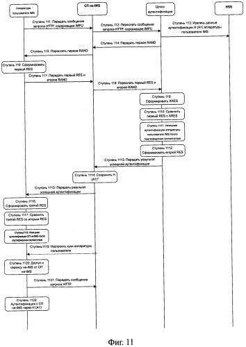 Система, способ и устройство аутентификации (патент 2541172)