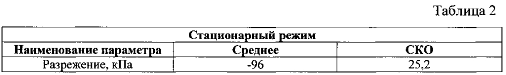 Система и способ удаления газов из алюминиевого электролизера (патент 2599470)