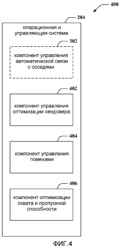 Способ и устройство для управления функцией автоматической связи соседей в беспроводных сетях (патент 2463745)