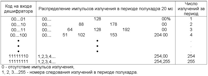 Система стереотелевидения (патент 2384010)