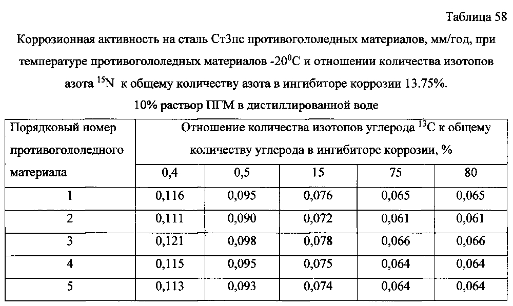 Способ получения твердого противогололедного материала на основе пищевой поваренной соли и кальцинированного хлорида кальция (варианты) (патент 2604033)