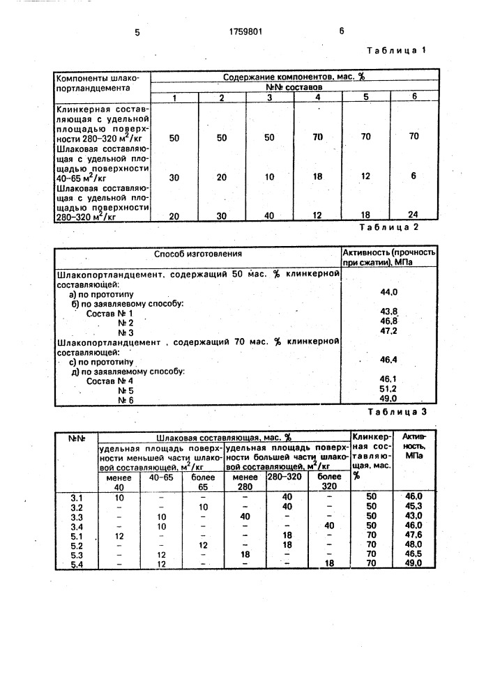 Способ изготовления шлакопортландцемента (патент 1759801)