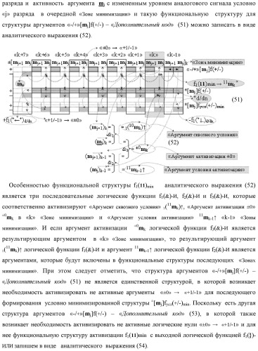 Способ сквозной активизации f1( 11)min → ±0mk неактивных аргументов "±0" → "+1/-1" аналоговых сигналов в "зонах минимизации" структуры "-/+" [mj]f(+/-) - "дополнительный код" в соответствии с арифметической аксиомой троичной системы счисления f(+1,0,-1) при формировании аргументов аналоговых сигналов в позиционно-знаковой условно минимизированной ее структуре ±[mj]fусл(+/-)min (варианты русской логики) (патент 2507682)