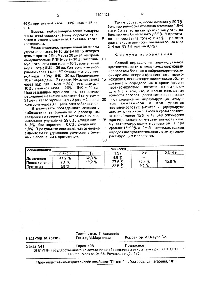 Способ определения индивидуальной чувствительности к иммуномодулирующим препаратам больных с нейроаллергическим синдромом нейроинфекционного происхождения (патент 1631429)