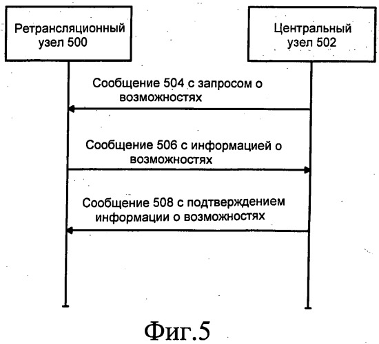 Способ и устройство для выполнения хэндовера в сети связи с ретрансляционным расширением (патент 2476012)